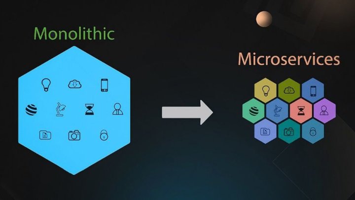 Microservices vs Monolith: choosing in 2026